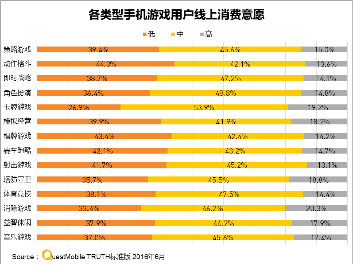 中国区手机游戏MAU实力榜 QuestMobile1677.png