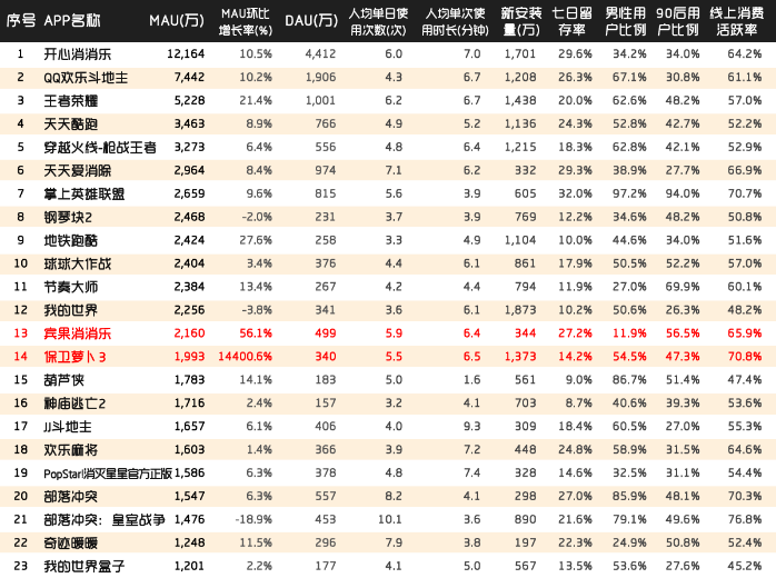中国区手机游戏MAU实力榜 QuestMobile1909.png