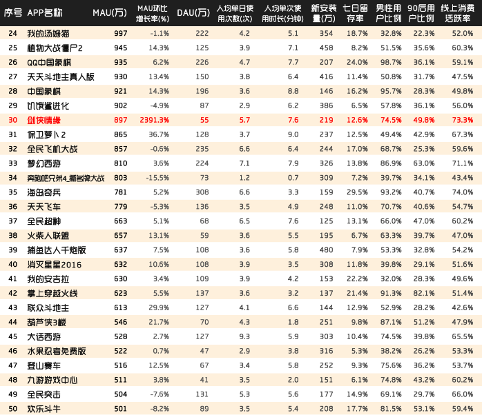 中国区手机游戏MAU实力榜 QuestMobile1913.png