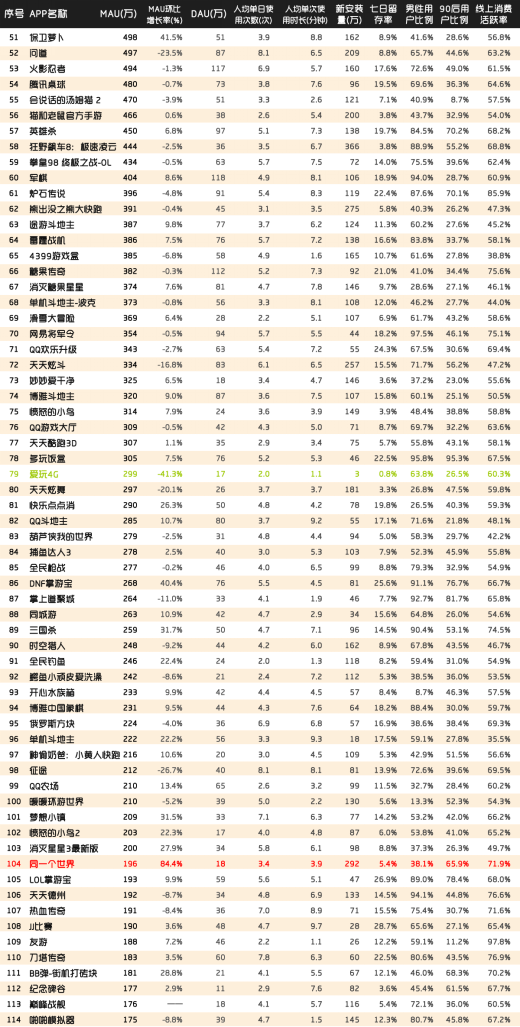 中国区手机游戏MAU实力榜 QuestMobile1917.png