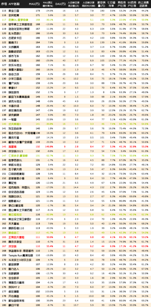 中国区手机游戏MAU实力榜 QuestMobile1918.png