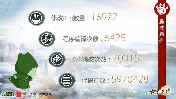 图5 《古剑奇谭网络版》破晓封测趣味数据.JPG