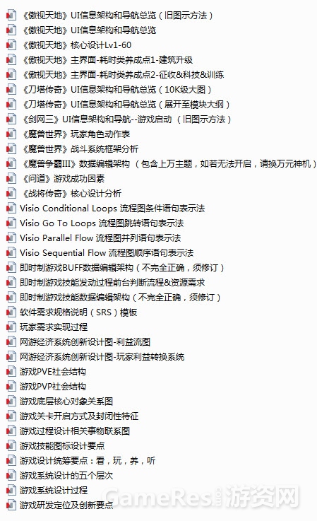 MindManager 游戏设计应用范例目录.jpg