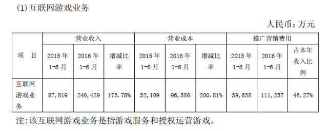 中文传媒Q2财报：COK月流水3.7亿 ARPU达900元
