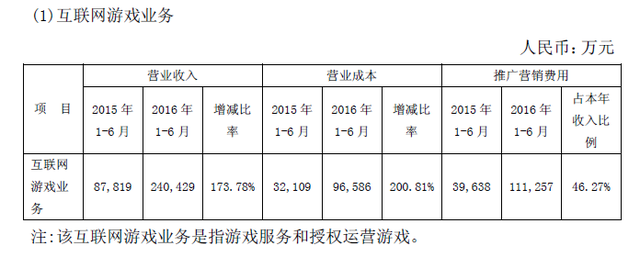 中文傳媒Q2財報：COK月流水3.7億 ARPU達900元