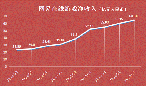 在野路子橫行的世界，本分的網(wǎng)易又交出了亮眼的成績單