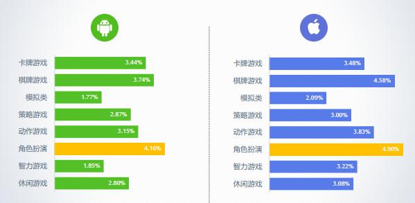 图2：2016年7月各类型手游付费率.jpg