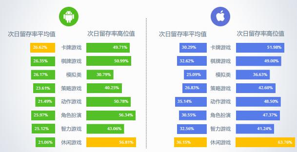 图1：2016年7月各类型手游次日留存.jpg
