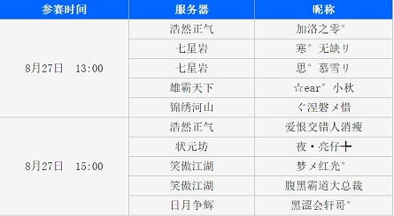 图1 策划挑战赛玩家名单.jpg