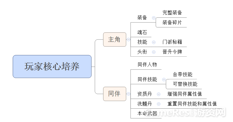 核心培养.png