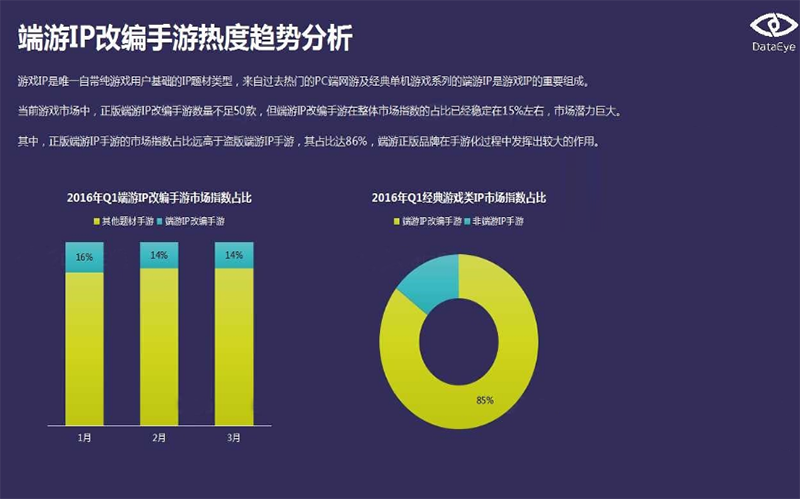 【图1：端游IP手游化成趋势】.png
