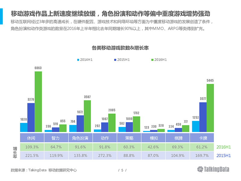 【图1：手游市场重度化趋势愈加明显】.jpg