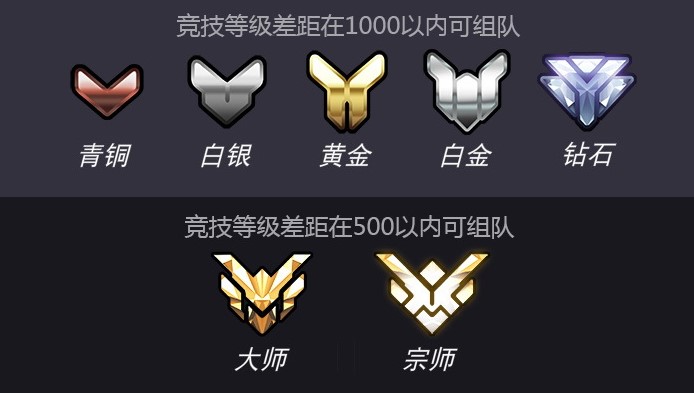 图2：迅游网游加速器-全新竞技等级.jpg