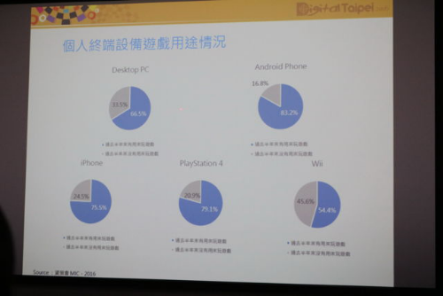 台北国际数字内容交流会1122.png