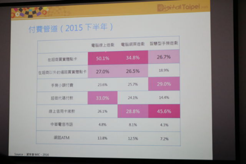 台北国际数字内容交流会3492.png