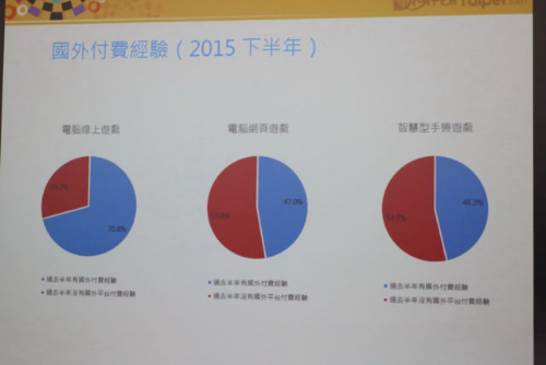 台北国际数字内容交流会3597.png