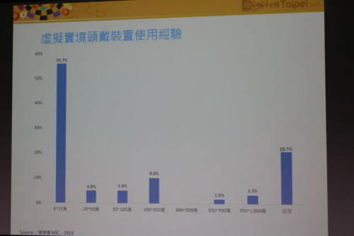 台北国际数字内容交流会4767.png