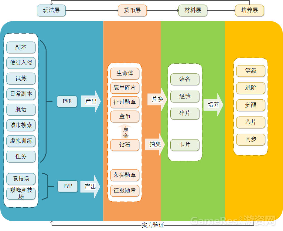 整体分析.png