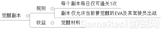 觉醒2.png