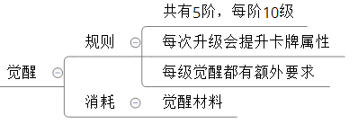 觉醒.png
