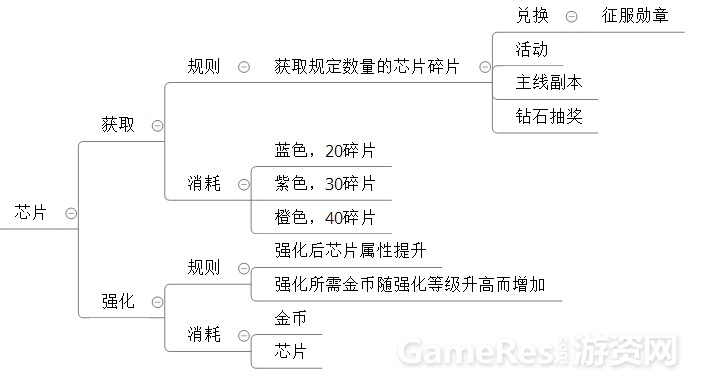 芯片.png