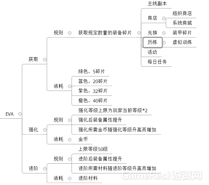 装备2.png