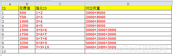 数据结构