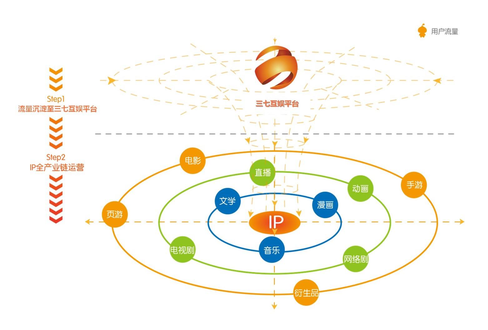 图2：三七互娱模式分析.jpg