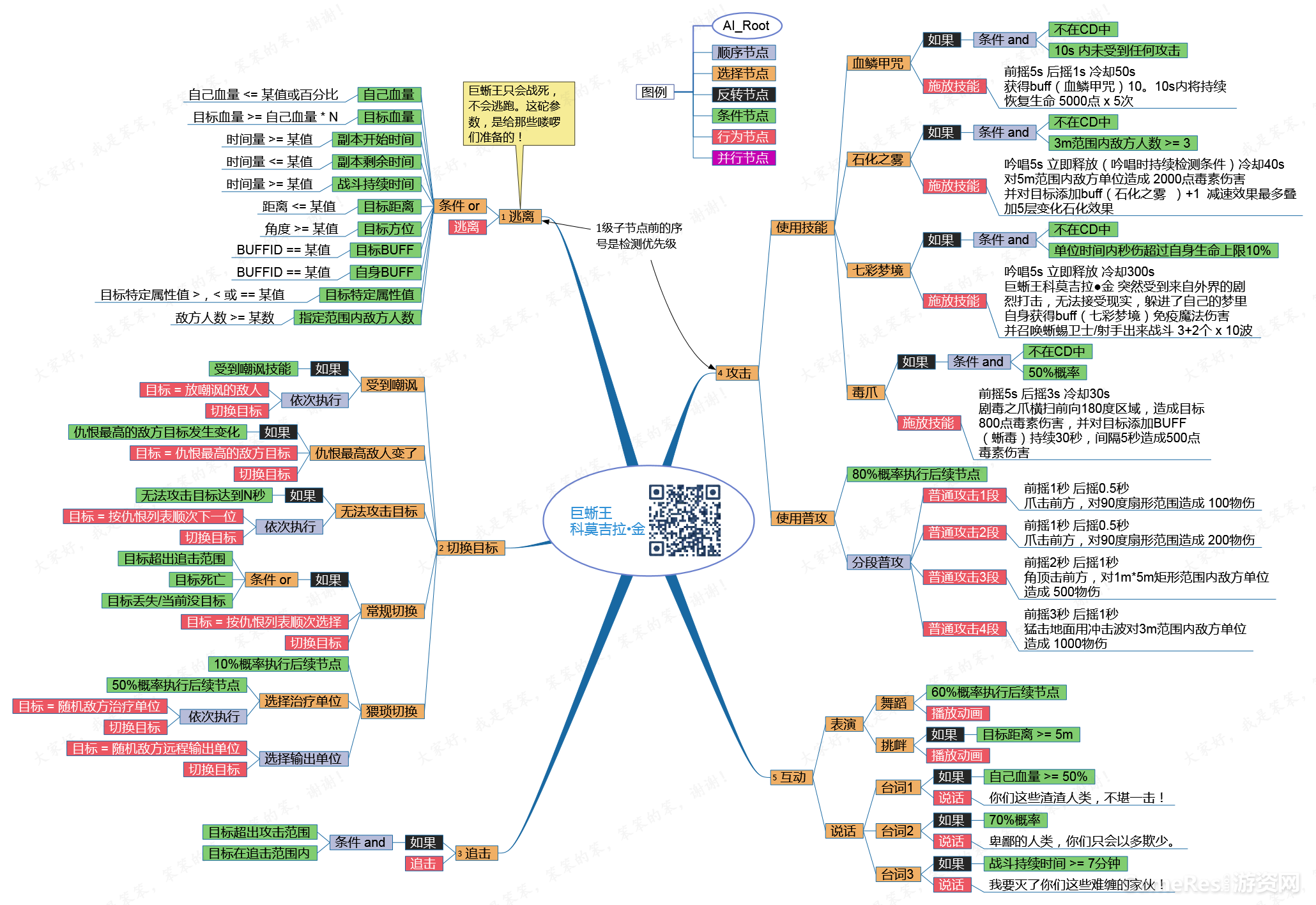 巨蜥王 科莫吉拉•金.png
