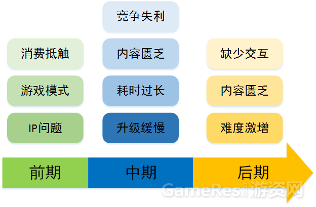 流失.png