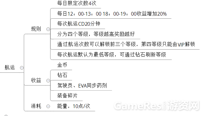 航运.png