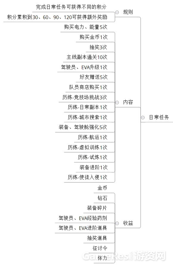 日常任务.png