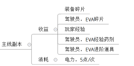 主线副本.png