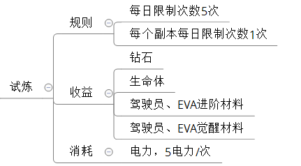 试炼.png