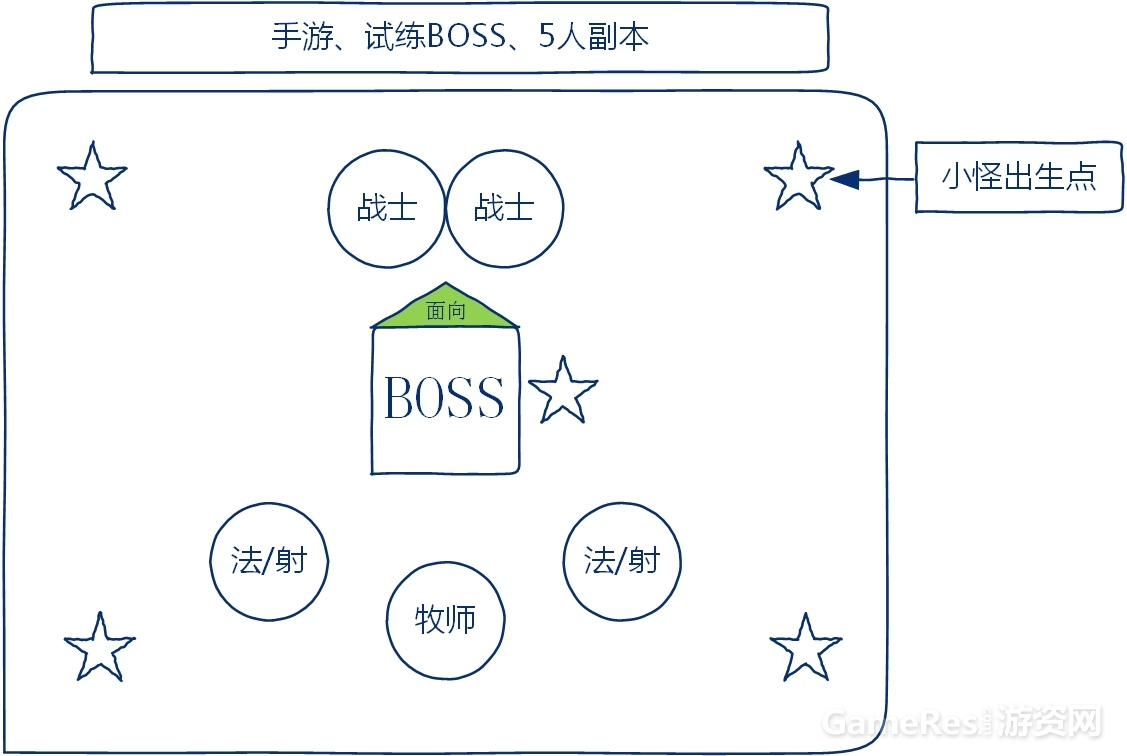 巨蜥王 科莫吉拉•金_设计目的.jpg