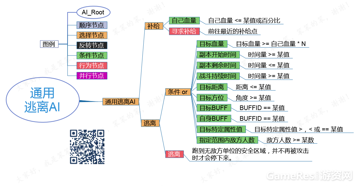 通用逃离AI.png
