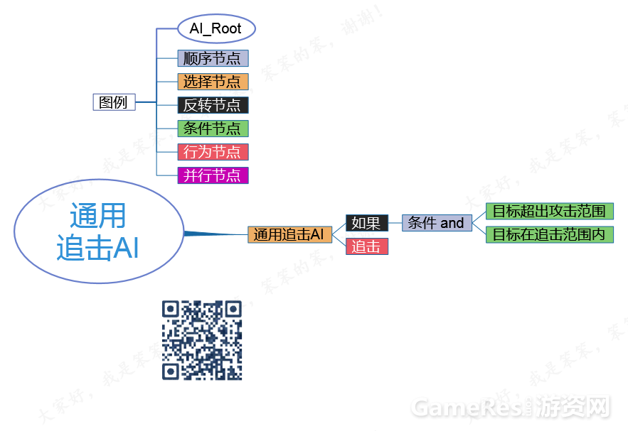 通用追击AI.png