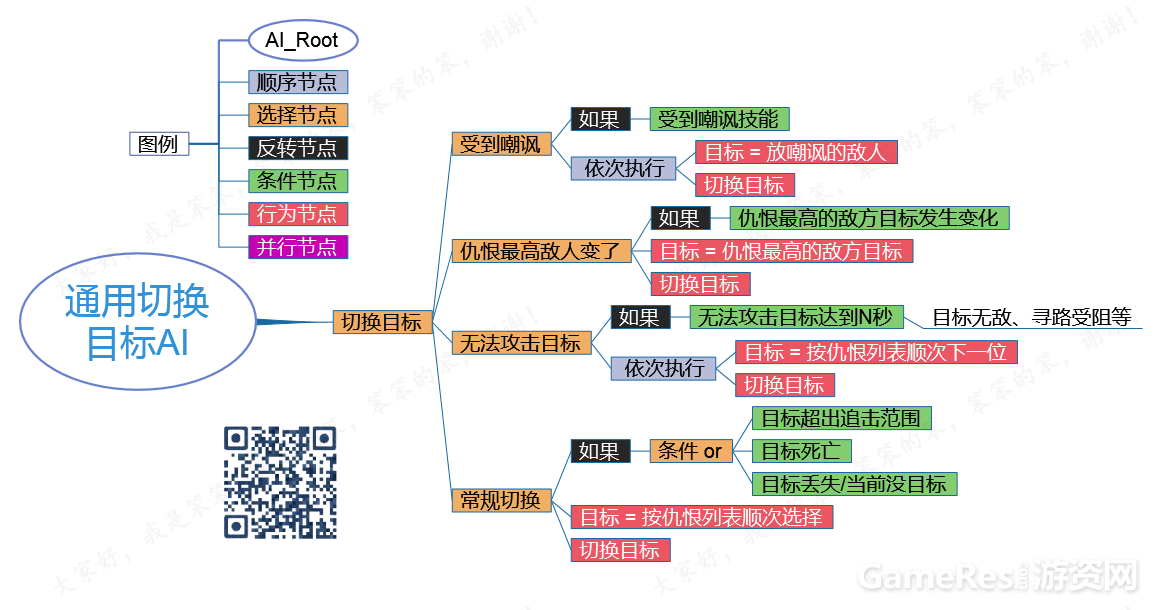 通用切换目标AI.png