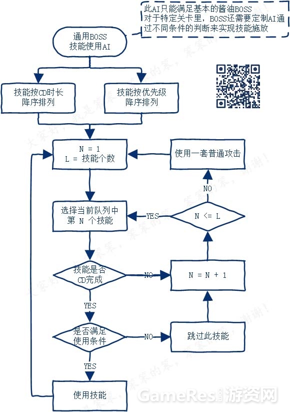 AI流程图_通用BOSS技能使用AI.jpg