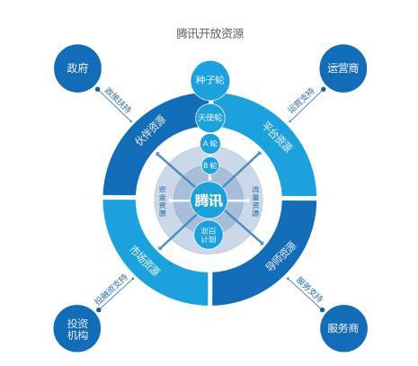 互联网创业表现形式(互联网创业项目有哪些角度)