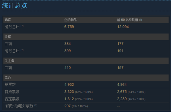 怎么在Steam上发行游戏1385.png