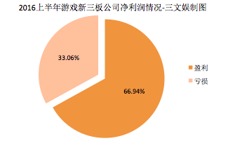 游戏行业自然是赚钱的508.png