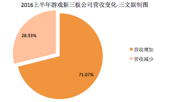 游戏行业自然是赚钱的1432.png