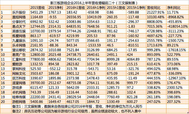 游戏行业自然是赚钱的765.png