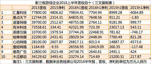 游戏行业自然是赚钱的1595.png