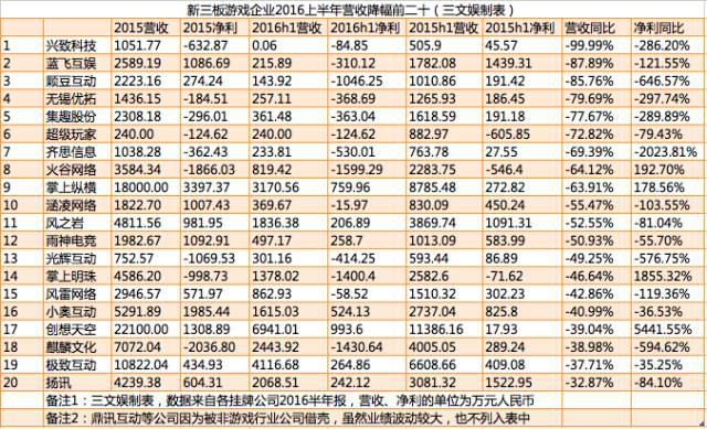 游戏行业自然是赚钱的2603.png