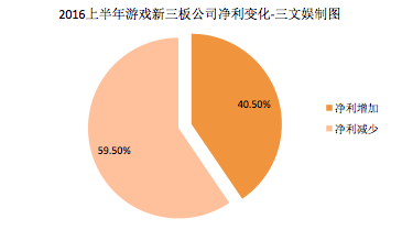 游戏行业自然是赚钱的2754.png
