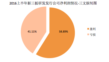 游戏行业自然是赚钱的2906.png