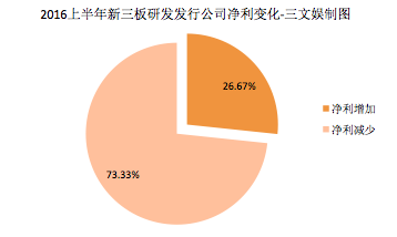 游戏行业自然是赚钱的3126.png