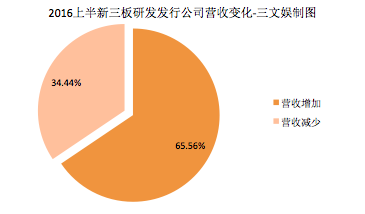 游戏行业自然是赚钱的3019.png